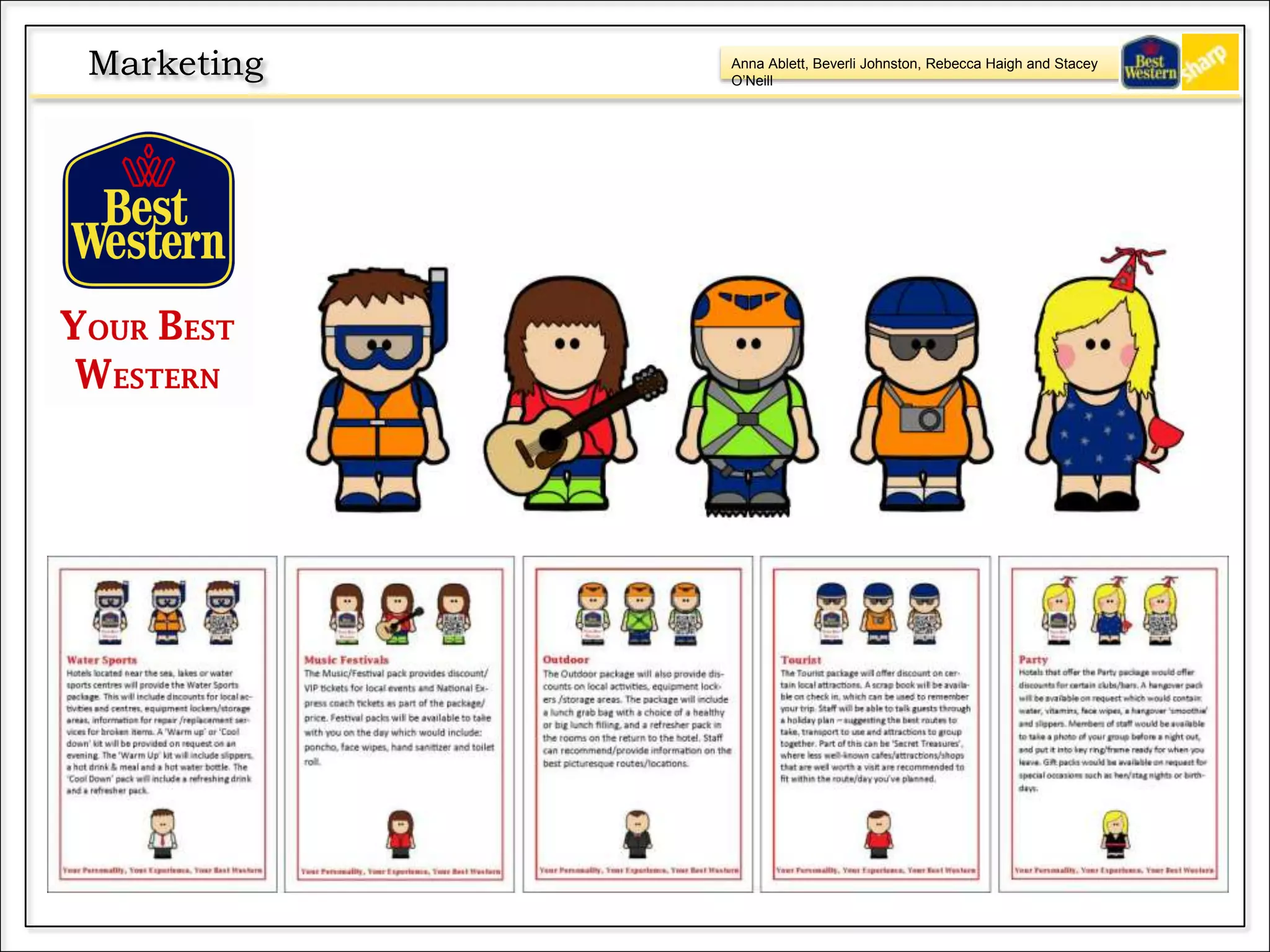 Anna Ablett, Beverli Johnston, Rebecca Haigh and Stacey
O’Neill
Marketing
 