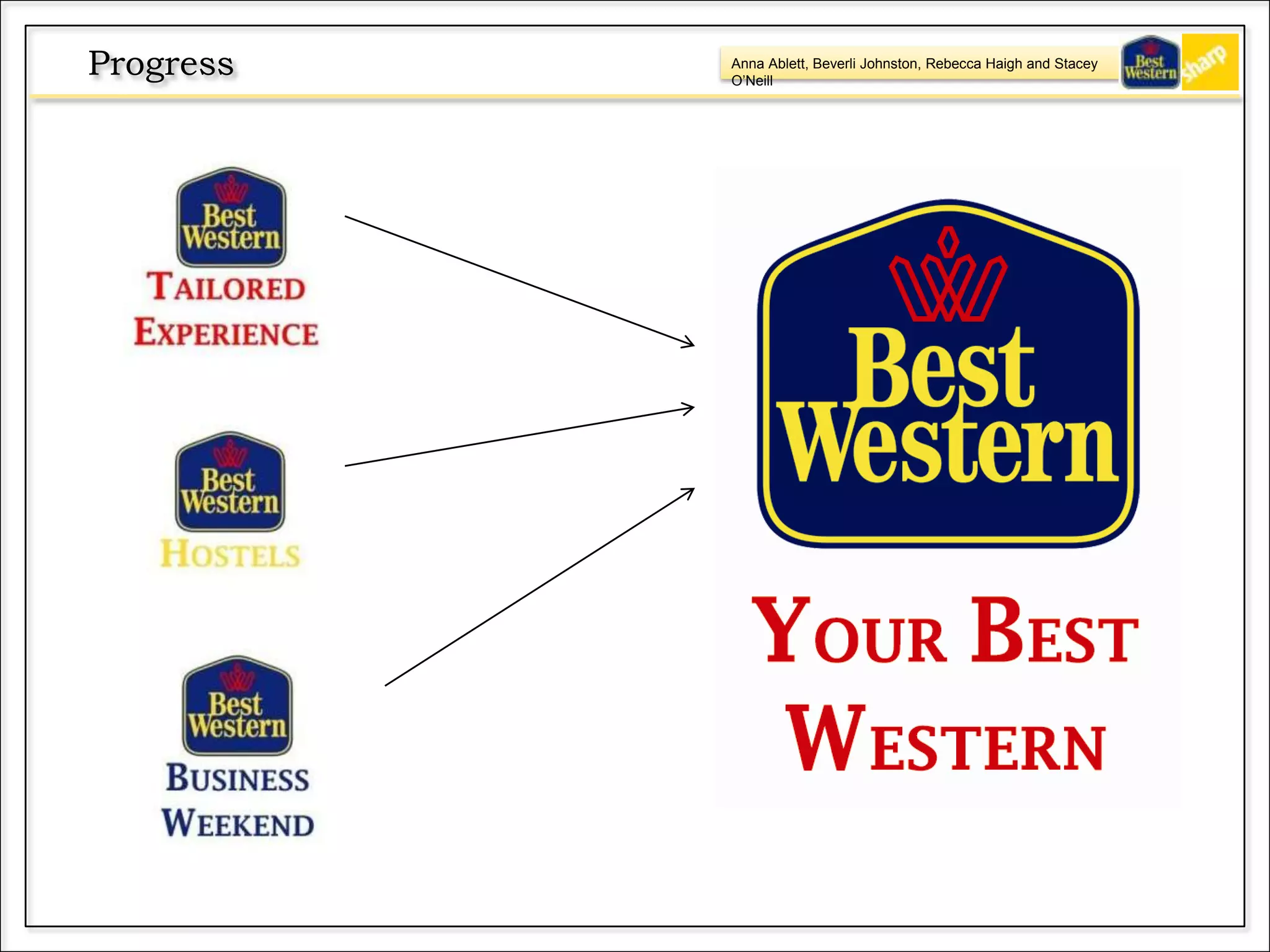 Anna Ablett, Beverli Johnston, Rebecca Haigh and Stacey
O’Neill
Progress
 