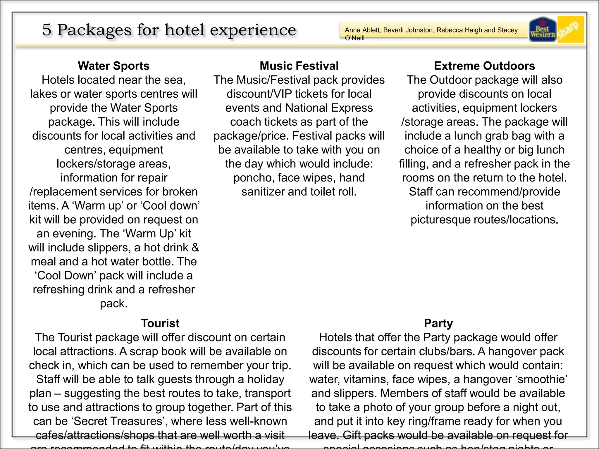 Anna Ablett, Beverli Johnston, Rebecca Haigh and Stacey
O’Neill
Water Sports
Hotels located near the sea,
lakes or water sports centres will
provide the Water Sports
package. This will include
discounts for local activities and
centres, equipment
lockers/storage areas,
information for repair
/replacement services for broken
items. A ‘Warm up’ or ‘Cool down’
kit will be provided on request on
an evening. The ‘Warm Up’ kit
will include slippers, a hot drink &
meal and a hot water bottle. The
‘Cool Down’ pack will include a
refreshing drink and a refresher
pack.
Music Festival
The Music/Festival pack provides
discount/VIP tickets for local
events and National Express
coach tickets as part of the
package/price. Festival packs will
be available to take with you on
the day which would include:
poncho, face wipes, hand
sanitizer and toilet roll.
Extreme Outdoors
The Outdoor package will also
provide discounts on local
activities, equipment lockers
/storage areas. The package will
include a lunch grab bag with a
choice of a healthy or big lunch
filling, and a refresher pack in the
rooms on the return to the hotel.
Staff can recommend/provide
information on the best
picturesque routes/locations.
Tourist
The Tourist package will offer discount on certain
local attractions. A scrap book will be available on
check in, which can be used to remember your trip.
Staff will be able to talk guests through a holiday
plan – suggesting the best routes to take, transport
to use and attractions to group together. Part of this
can be ‘Secret Treasures’, where less well-known
cafes/attractions/shops that are well worth a visit
Party
Hotels that offer the Party package would offer
discounts for certain clubs/bars. A hangover pack
will be available on request which would contain:
water, vitamins, face wipes, a hangover ‘smoothie’
and slippers. Members of staff would be available
to take a photo of your group before a night out,
and put it into key ring/frame ready for when you
leave. Gift packs would be available on request for
5 Packages for hotel experience
 