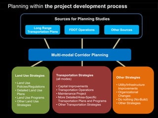 Land Use Strategies 
•Land Use Policies/Regulations 
•Detailed Land Use Plans 
•Land Use Programs 
•Other Land Use Strategies 
Transportation Strategies (all modes) 
•Capital Improvements 
•Transportation Operations 
•Maintenance Project 
•More Detailed/Area-Specific Transportation Plans and Programs 
•Other Transportation Strategies 
Other Strategies 
•Utility/Infrastructure Improvements 
•Organizational Changes 
•Do nothing (No-Build) 
•Other Strategies 
Planning within the project development process 
Long Range Transportation Plans 
FDOT Operations 
Other Sources 
Sources for Planning Studies 
Multi-modal Corridor Planning  
