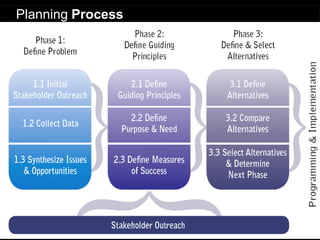 Planning Process  