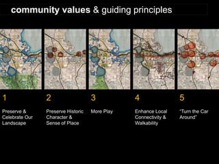 1 Preserve & Celebrate Our Landscape 
2 Preserve Historic Character & Sense of Place 
3 More Play 
4 
Enhance Local Connectivity & Walkability 
5 “Turn the Car Around” 
community values & guiding principles  