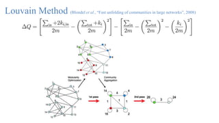 Louvain Method (Blondel et al., “Fast unfolding of communities in large networks”, 2008)
 
