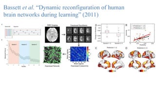 Bassett et al. “Dynamic reconfiguration of human
brain networks during learning” (2011)
 