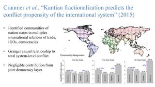Cranmer et al., “Kantian fractionalization predicts the
conflict propensity of the international system” (2015)
• Identified communities of
nation states in multiplex
international relations of trade,
IGOs, democracies
• Granger causal relationship to
total system-level conflict
• Negligible contribution from
joint democracy layer
 
