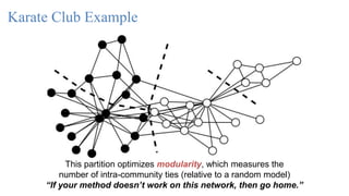 Karate Club Example
This partition optimizes modularity, which measures the
number of intra-community ties (relative to a random model)
“If your method doesn’t work on this network, then go home.”
 