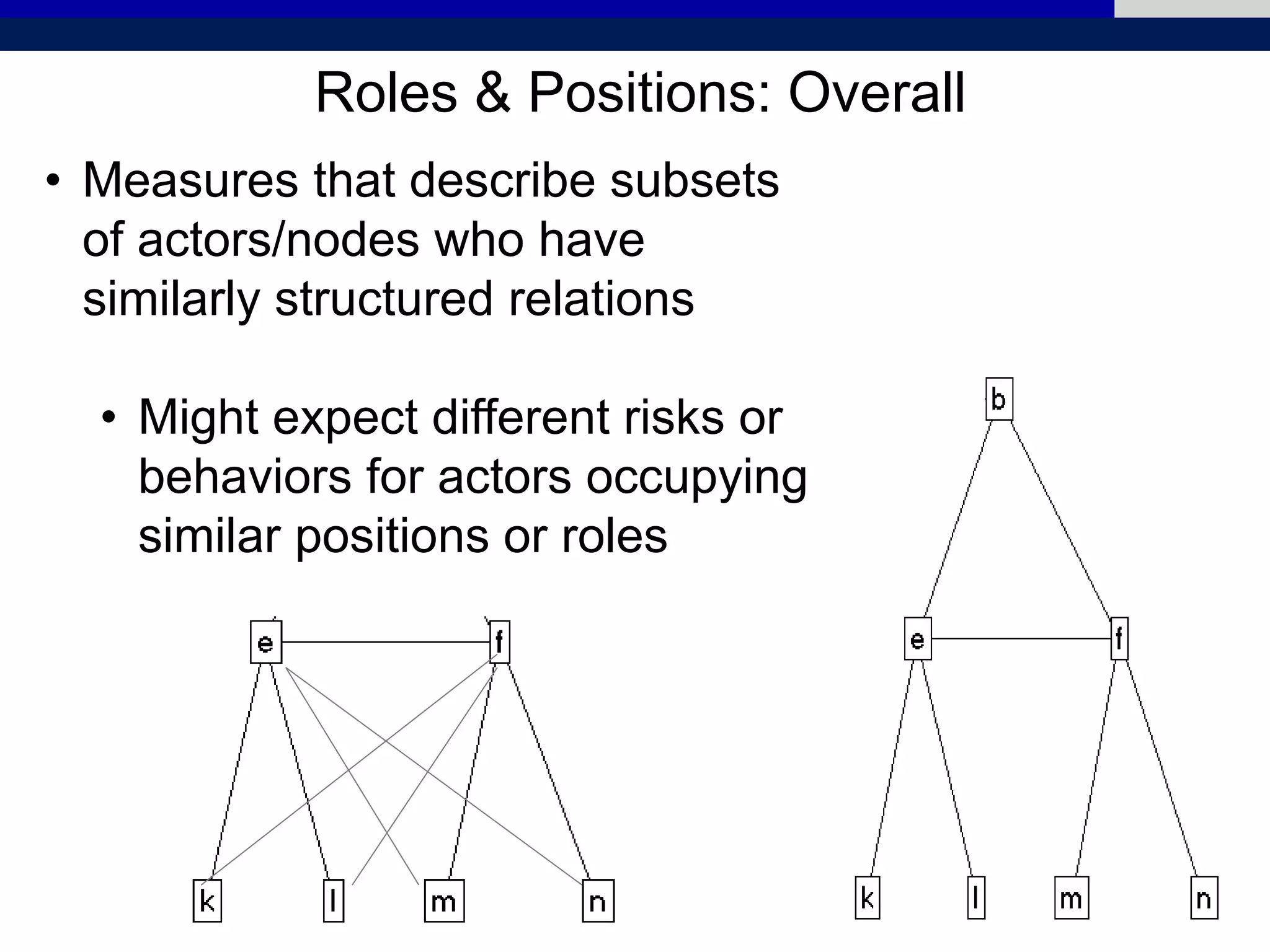 Roles & Positions: Overall
• Measures that describe subsets
of actors/nodes who have
similarly structured relations
• Might expect different risks or
behaviors for actors occupying
similar positions or roles
 