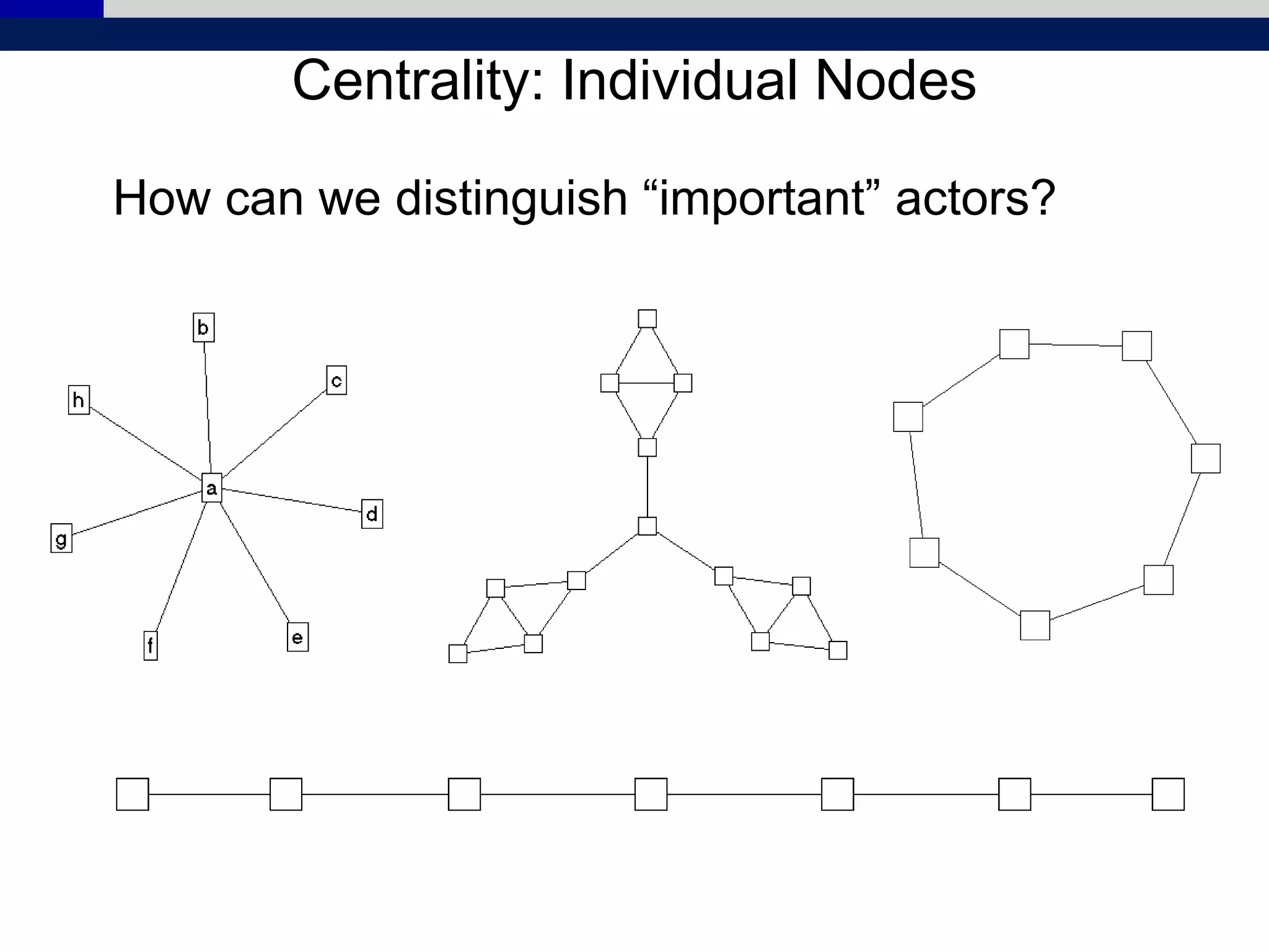 How can we distinguish “important” actors?
Centrality: Individual Nodes
 