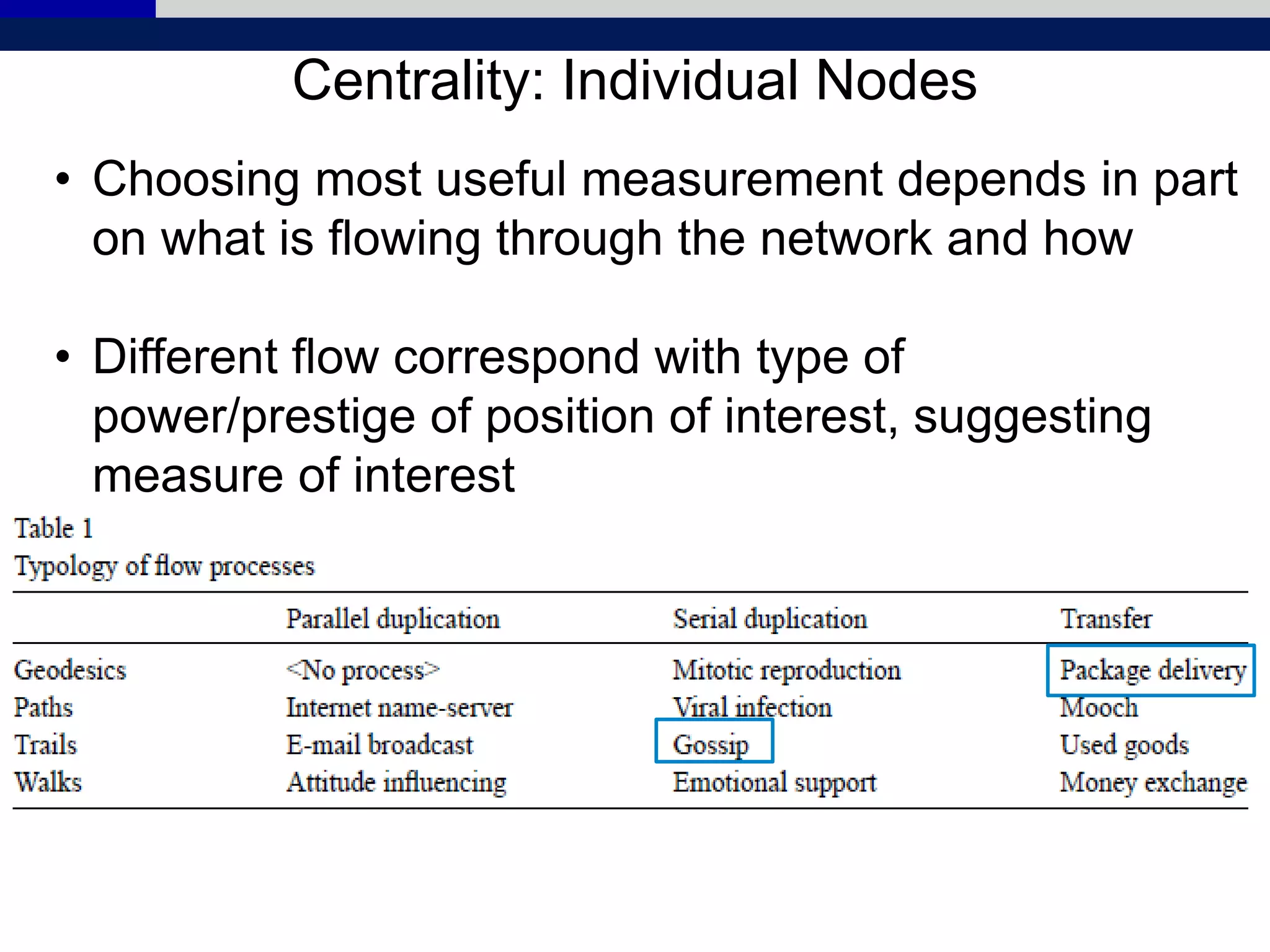 Centrality: Individual Nodes
• Choosing most useful measurement depends in part
on what is flowing through the network and how
• Different flow correspond with type of
power/prestige of position of interest, suggesting
measure of interest
 