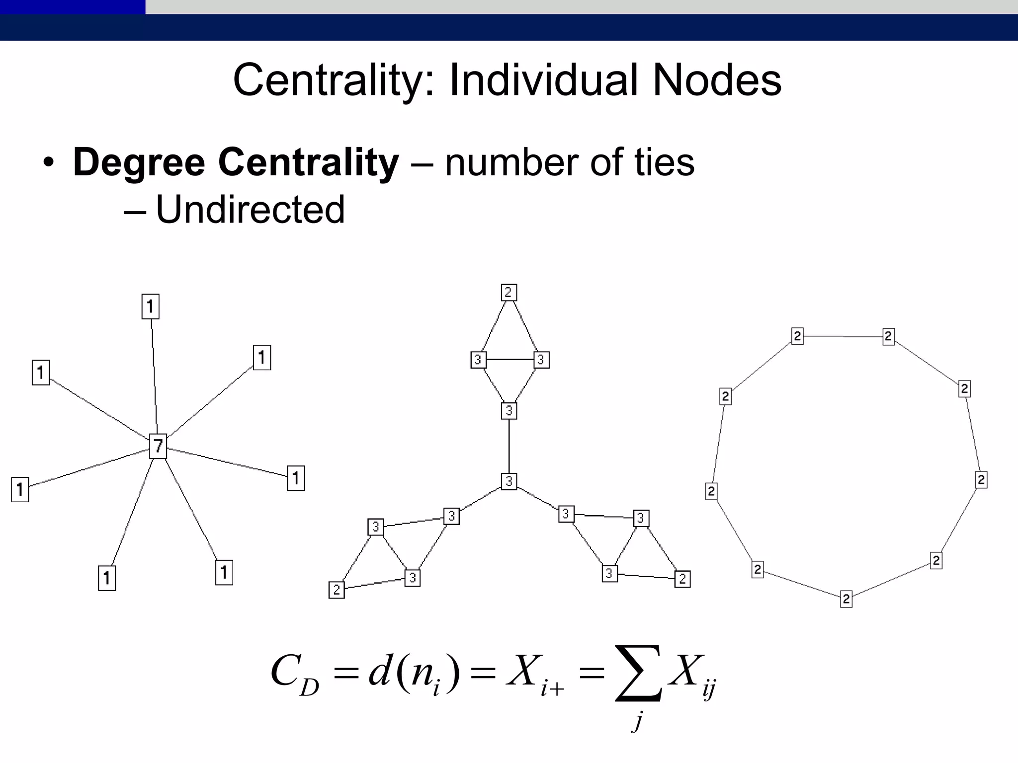 Centrality: Individual Nodes
• Degree Centrality – number of ties
– Undirected
 
j
ijiiD XXndC )(
 