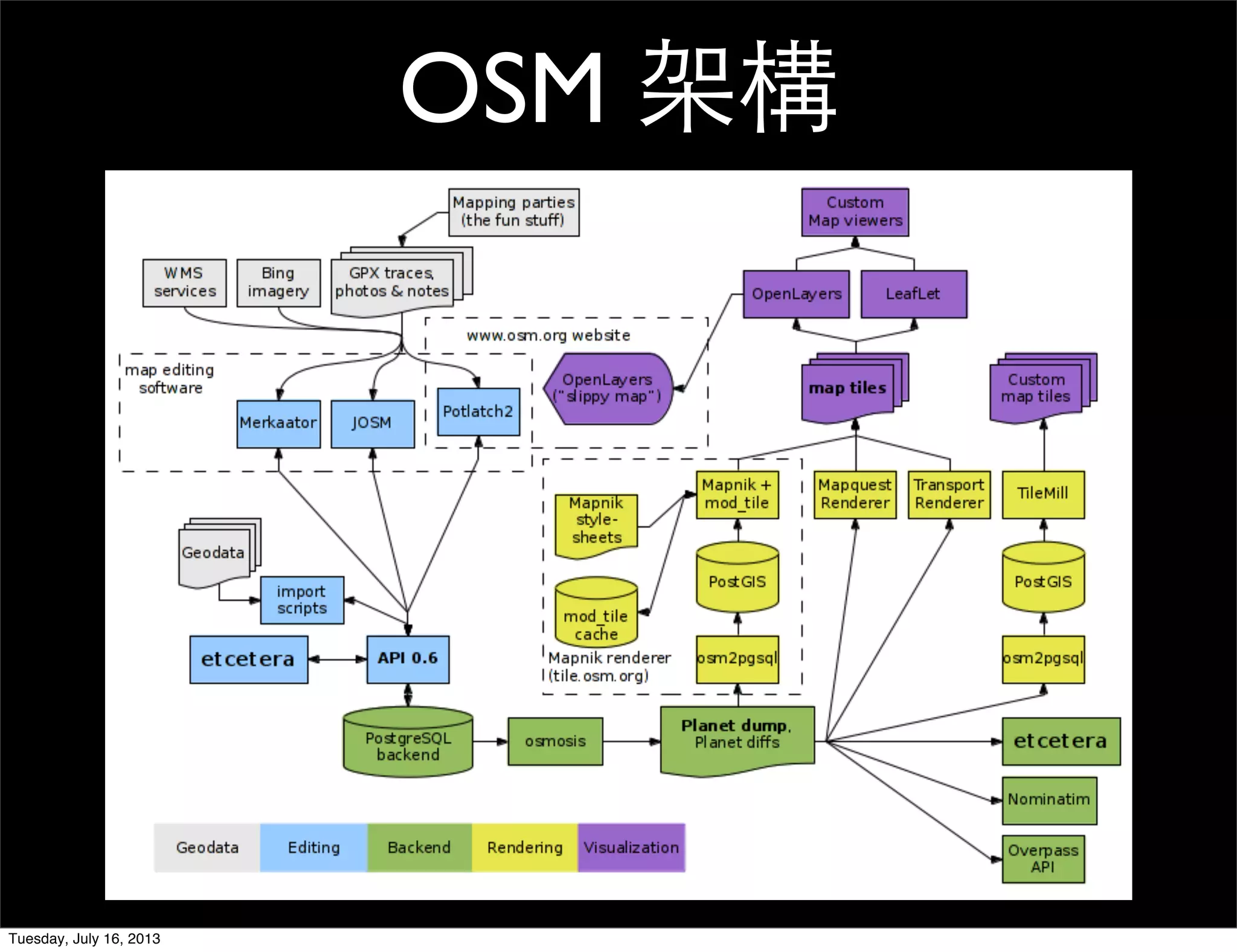 OSM 架構
Tuesday, July 16, 2013
 