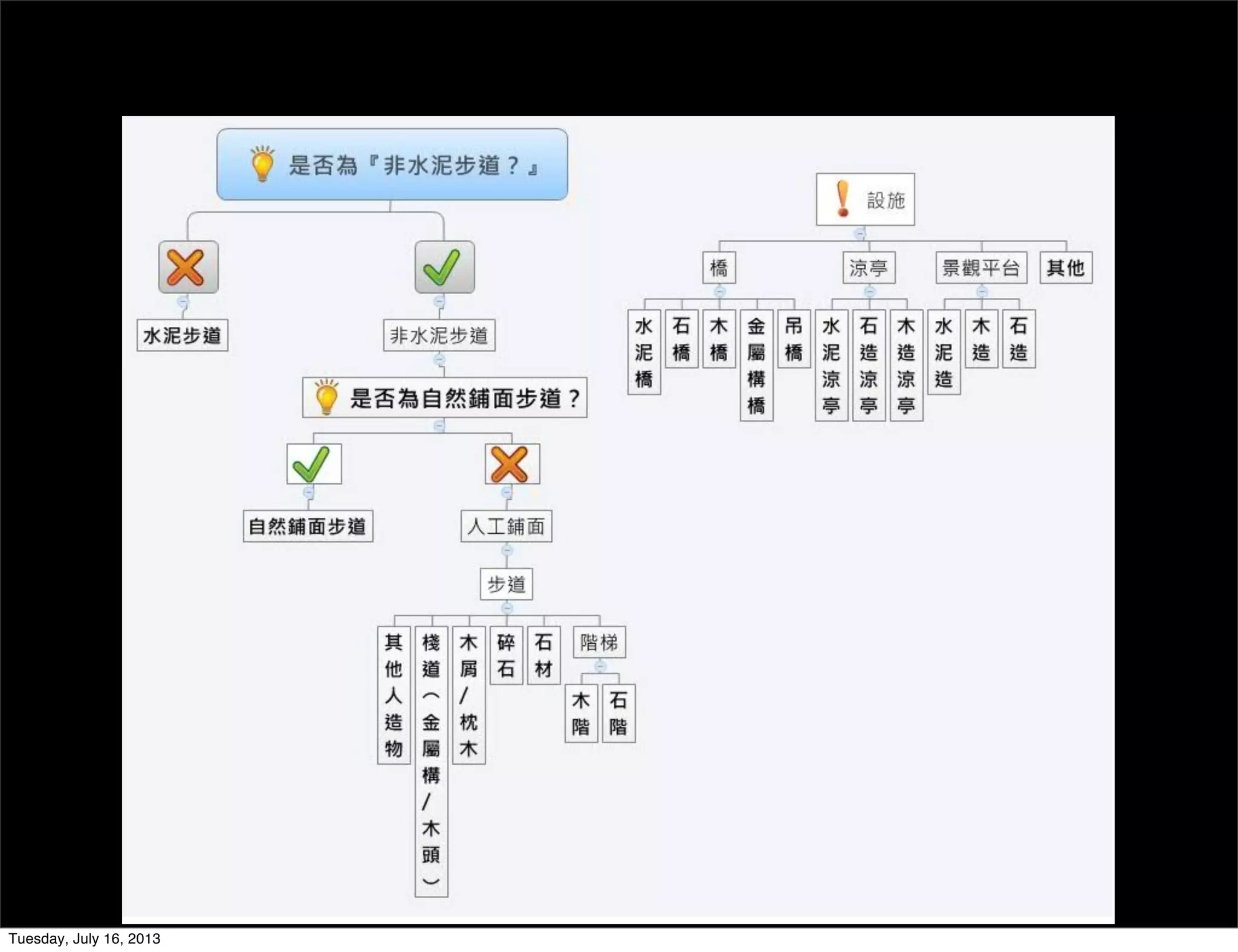 Tuesday, July 16, 2013
 