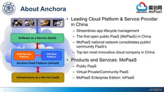 3
About Anchora
• Leading Cloud Platform & Service Provider
in China
– Streamlines app lifecycle management
– The first open public PaaS (MoPaaS) in China
– MoPaaS national network consolidates public/
community PaaS’s
– Top ten most innovative cloud company in China
• Products and Services: MoPaaS
– Public PaaS
– Virtual Private/Community PaaS
– MoPaaS Enterprise Edition: InPaaS
6/19/2014
 