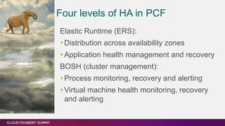 Four levels of HA in PCF
Elastic Runtime (ERS):
Distribution across availability zones
Application health management and recovery
BOSH (cluster management):
Process monitoring, recovery and alerting
Virtual machine health monitoring, recovery
and alerting
 
