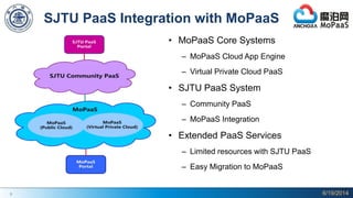 9
SJTU PaaS Integration with MoPaaS
• MoPaaS Core Systems
– MoPaaS Cloud App Engine
– Virtual Private Cloud PaaS
• SJTU PaaS System
– Community PaaS
– MoPaaS Integration
• Extended PaaS Services
– Limited resources with SJTU PaaS
– Easy Migration to MoPaaS
6/19/2014
 