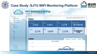 11
Case Study：SJTU WIFI Monitoring Platform
6/19/2014
 