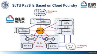 8
SJTU PaaS Is Based on Cloud Foundry
6/19/2014
The third party
services
Services
 