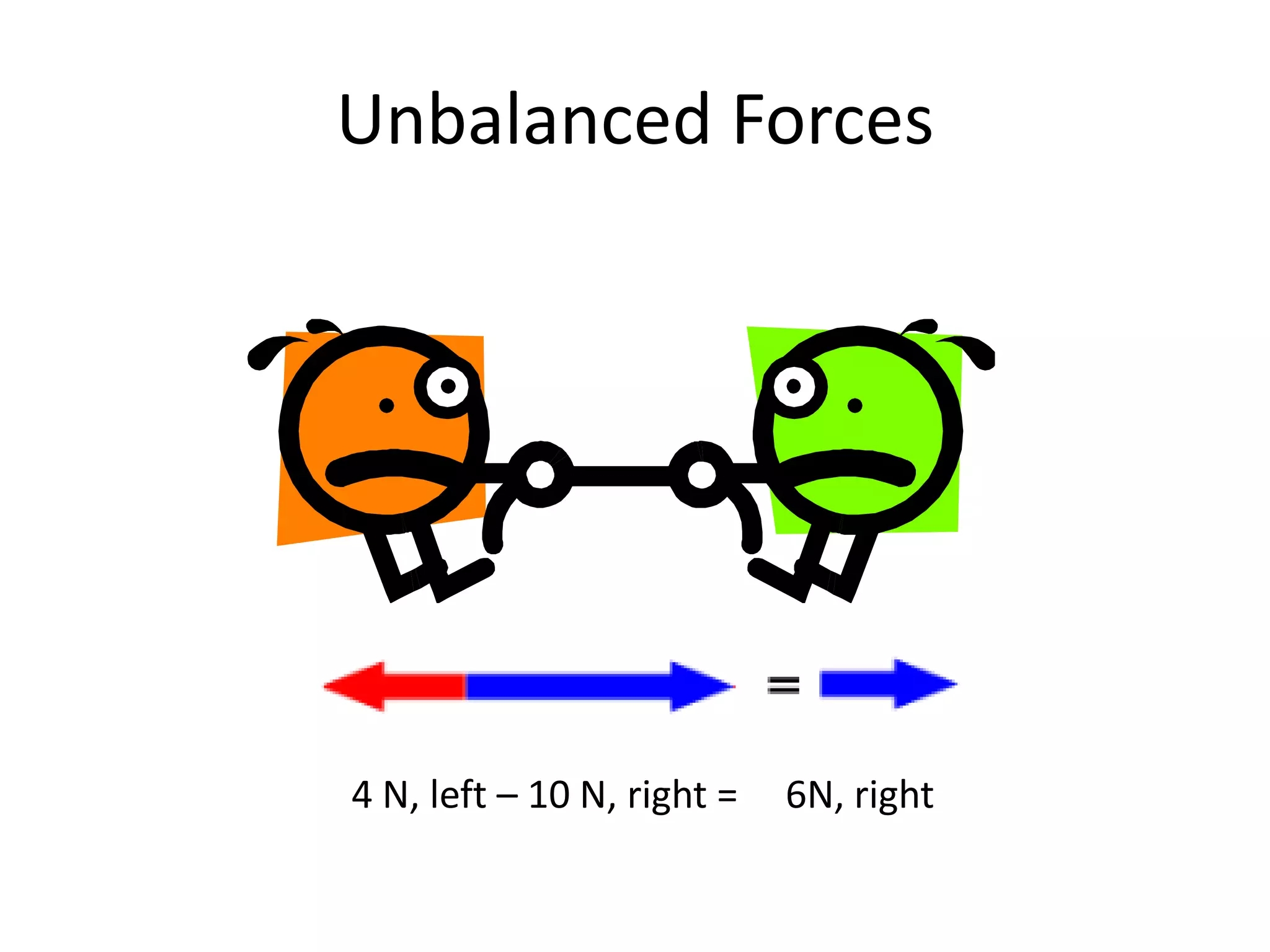 Unbalanced Forces4 N, left – 10 N, right =6N, right
