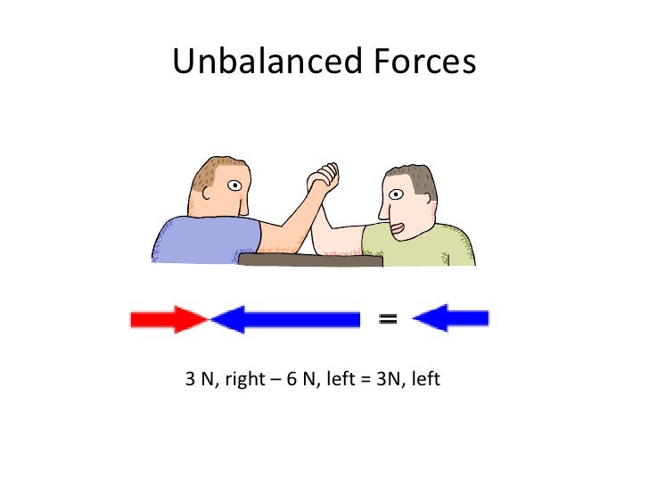 Balanced and Unbalanced Forces