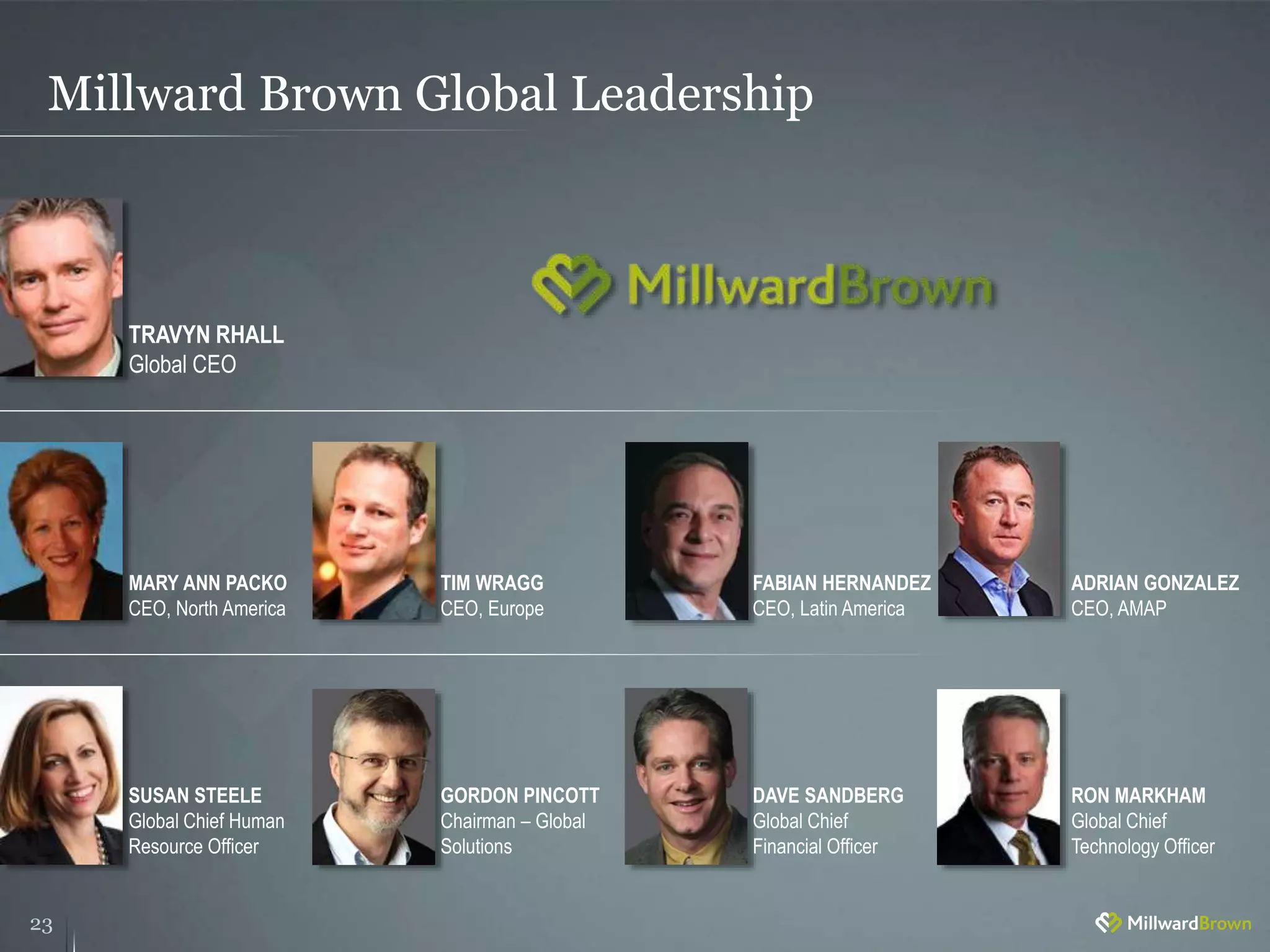 Millward Brown Global Leadership
23
TRAVYN RHALL
Global CEO
MARY ANN PACKO
CEO, North America
SUSAN STEELE
Global Chief Human
Resource Officer
TIM WRAGG
CEO, Europe
GORDON PINCOTT
Chairman – Global
Solutions
FABIAN HERNANDEZ
CEO, Latin America
DAVE SANDBERG
Global Chief
Financial Officer
ADRIAN GONZALEZ
CEO, AMAP
RON MARKHAM
Global Chief
Technology Officer
 