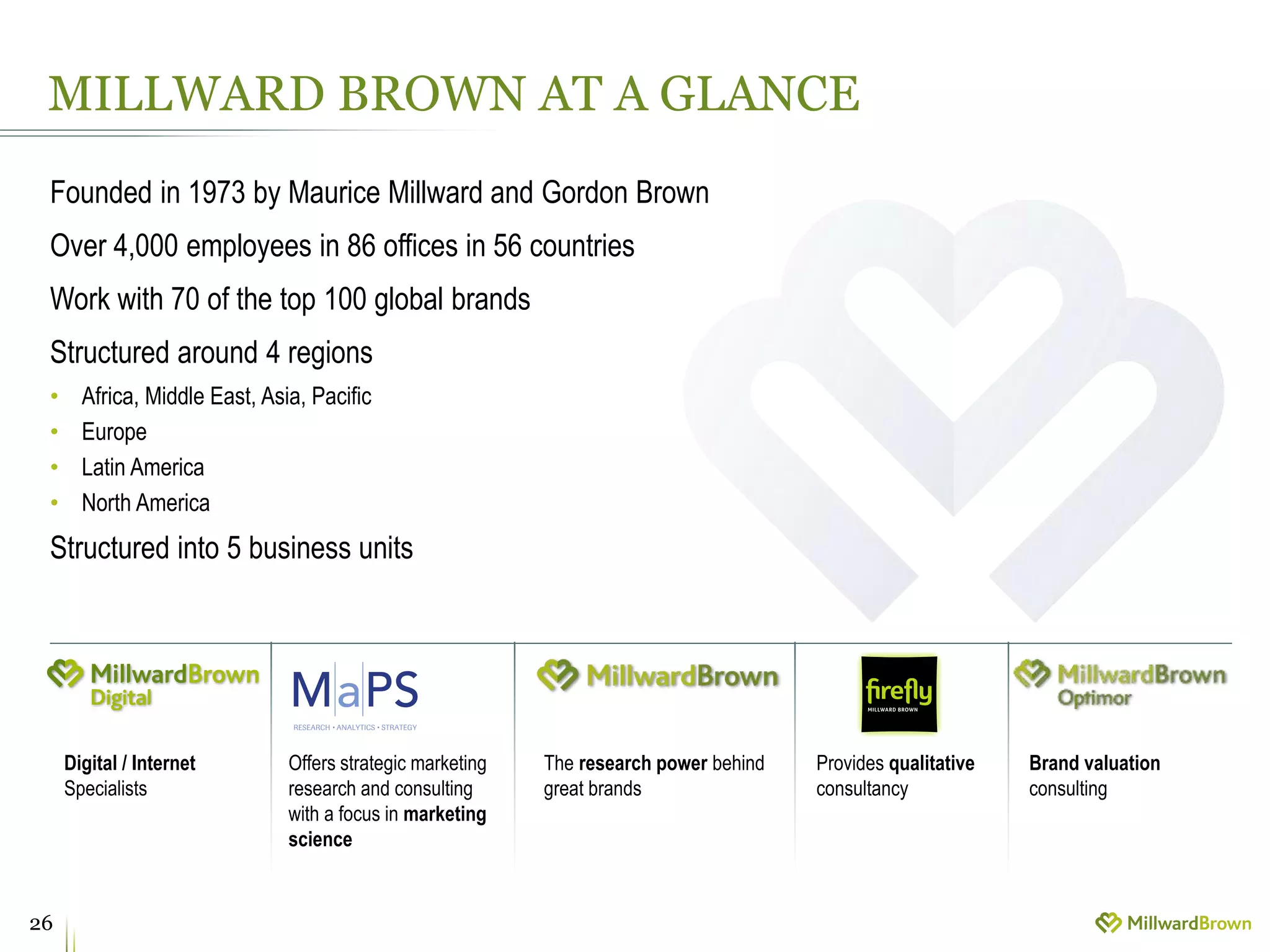 MILLWARD BROWN AT A GLANCE
26
Founded in 1973 by Maurice Millward and Gordon Brown
Over 4,000 employees in 86 offices in 56 countries
Work with 70 of the top 100 global brands
Structured around 4 regions
• Africa, Middle East, Asia, Pacific
• Europe
• Latin America
• North America
Structured into 5 business units
Digital / Internet
Specialists
Offers strategic marketing
research and consulting
with a focus in marketing
science
Provides qualitative
consultancy
Brand valuation
consulting
The research power behind
great brands
 