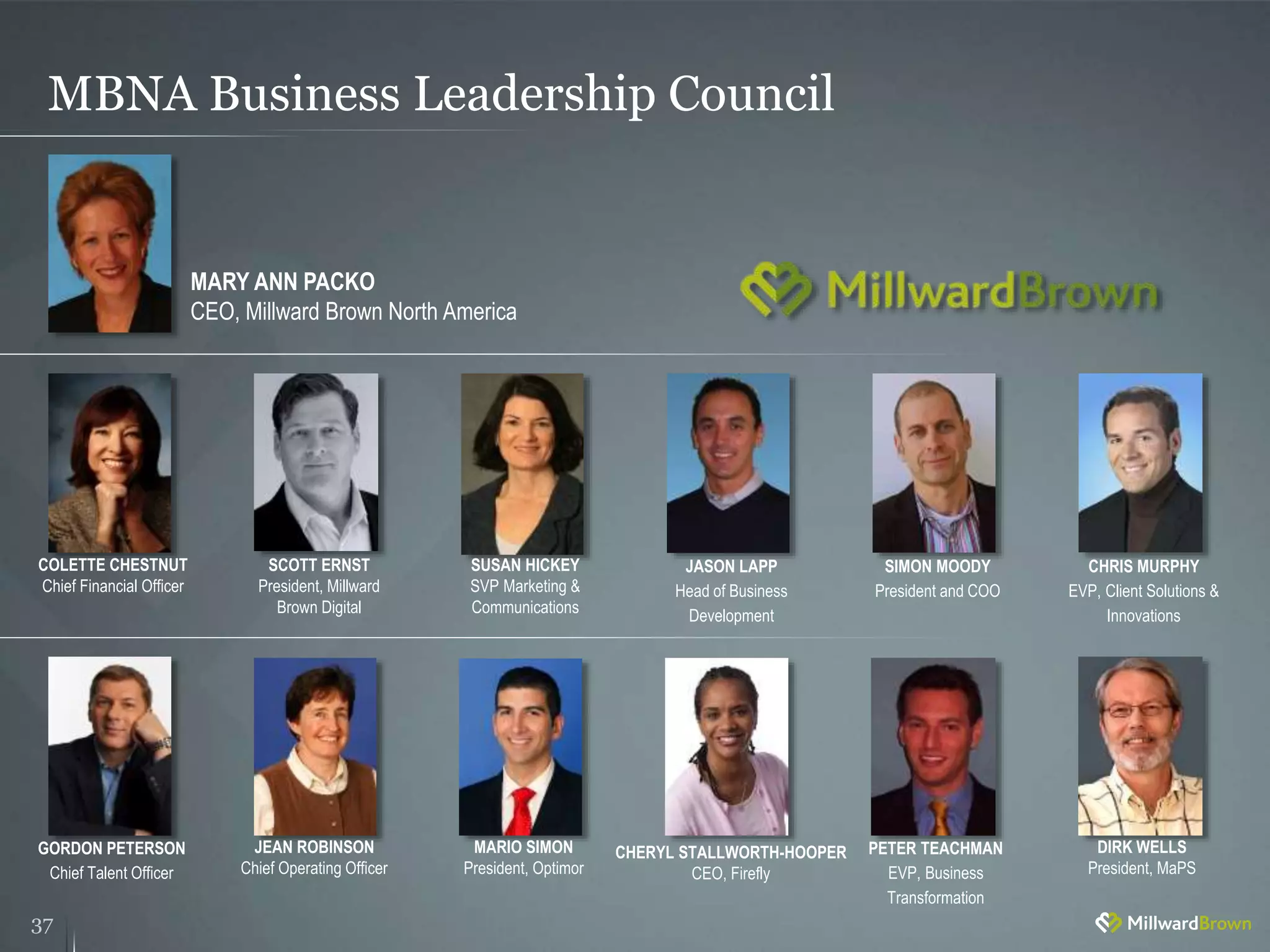 MBNA Business Leadership Council
37
MARY ANN PACKO
CEO, Millward Brown North America
SIMON MOODY
President and COO
COLETTE CHESTNUT
Chief Financial Officer
PETER TEACHMAN
EVP, Business
Transformation
JEAN ROBINSON
Chief Operating Officer
SUSAN HICKEY
SVP Marketing &
Communications
GORDON PETERSON
Chief Talent Officer
JASON LAPP
Head of Business
Development
CHRIS MURPHY
EVP, Client Solutions &
Innovations
MARIO SIMON
President, Optimor
CHERYL STALLWORTH-HOOPER
CEO, Firefly
SCOTT ERNST
President, Millward
Brown Digital
DIRK WELLS
President, MaPS
 
