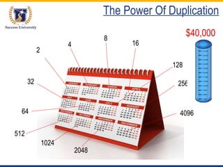 The Power Of Duplication 2 4 8 16 32 64 128 256 512 1024 2048 4096 $40,000 