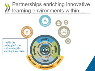 Partnerships enriching innovative
learning environments within…

-Inside the
pedagogical core.
-Influencing the
learning leadership.

16

 