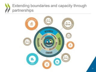 Extending boundaries and capacity through
partnerships

17

 