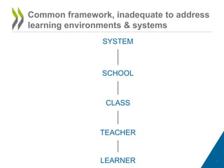Common framework, inadequate to address
learning environments & systems
SYSTEM

SCHOOL

CLASS

TEACHER

LEARNER

4

 