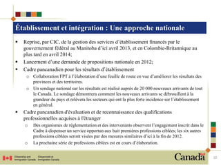 Établissement et intégration : Une approche nationale
   Reprise, par CIC, de la gestion des services d’établissement financés par le
    gouvernement fédéral au Manitoba d’ici avril 2013, et en Colombie-Britannique au
    plus tard en avril 2014;
   Lancement d’une demande de propositions nationale en 2012;
   Cadre pancanadien pour les résultats d’établissement
     o Collaboration FPT à l’élaboration d’une feuille de route en vue d’améliorer les résultats des
       provinces et des territoires.
     o Un sondage national sur les résultats est réalisé auprès de 20 000 nouveaux arrivants de tout
       le Canada. Le sondage démontrera comment les nouveaux arrivants se débrouillent à la
       grandeur du pays et relèvera les secteurs qui ont la plus forte incidence sur l’établissement
       en général.
   Cadre pancanadien d'évaluation et de reconnaissance des qualifications
    professionnelles acquises à l'étranger
    o   Des organismes de réglementation et des intervenants observent l’engagement inscrit dans le
        Cadre à dispenser un service opportun aux huit premières professions ciblées; les six autres
        professions ciblées seront visées par des mesures similaires d’ici à la fin de 2012.
    o   La prochaine série de professions ciblées est en cours d’élaboration.


                                                                                                       10
 