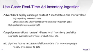 Use Case: Real-Time Ad Inventory Ingestion
14
Advertisers deploy campaign content & metadata in the marketplace
SQL-speaki...