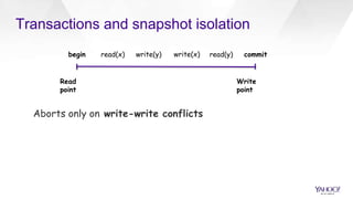 Transactions and snapshot isolation
Aborts only on write-write conflicts
Read
point
Write
point
begin commitread(x) write(y) write(x) read(y)
 