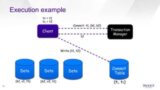 Scaling Cloud-Scale Translytics Workloads with Omid and Phoenix