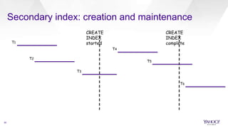 Secondary index: creation and maintenance
34
T1
T2
T3
CREATE
INDEX
started
T4
CREATE
INDEX
complete
T5
T6
 