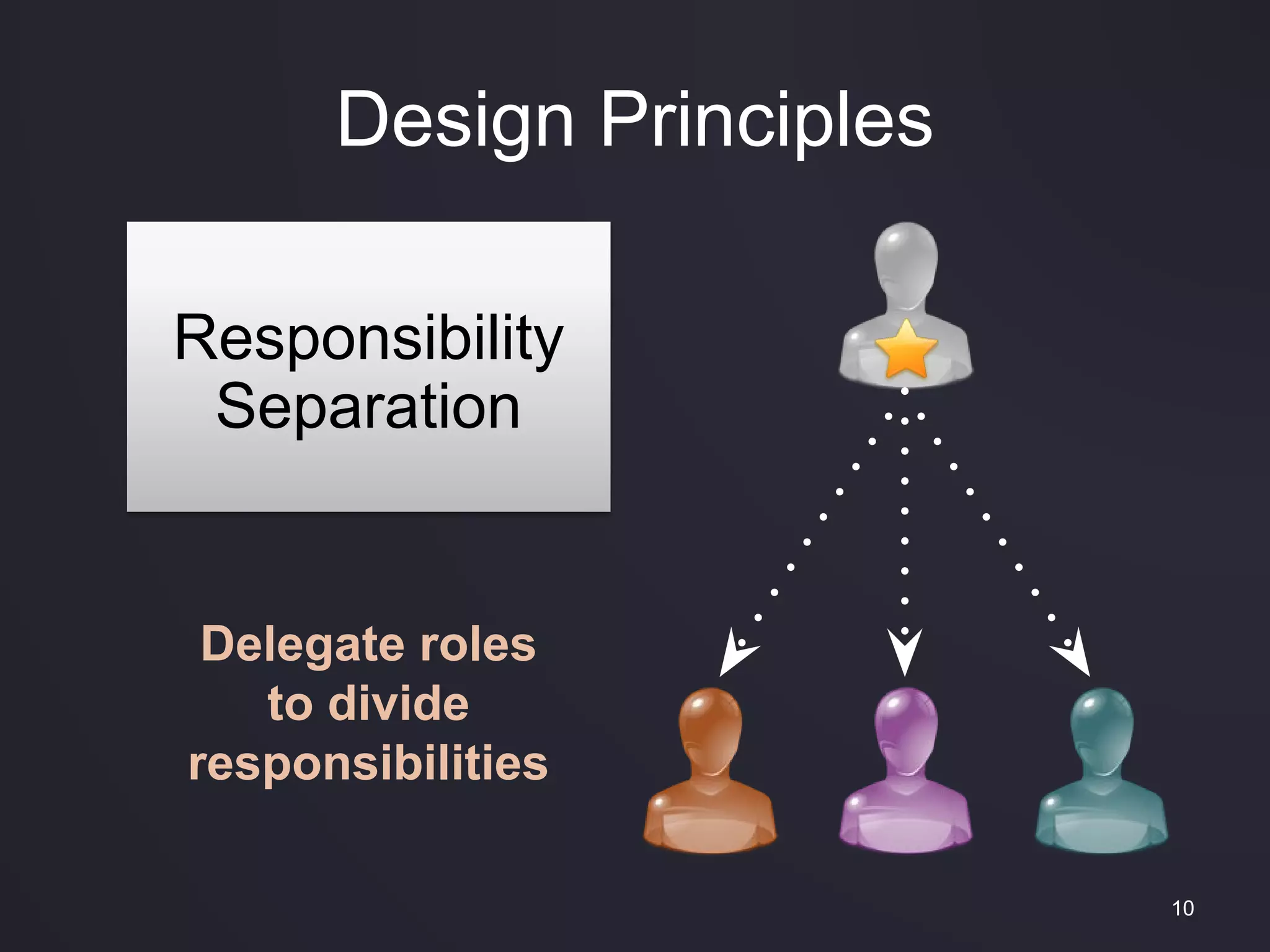 Design Principles
10
Responsibility
Separation
Delegate roles
to divide
responsibilities
 