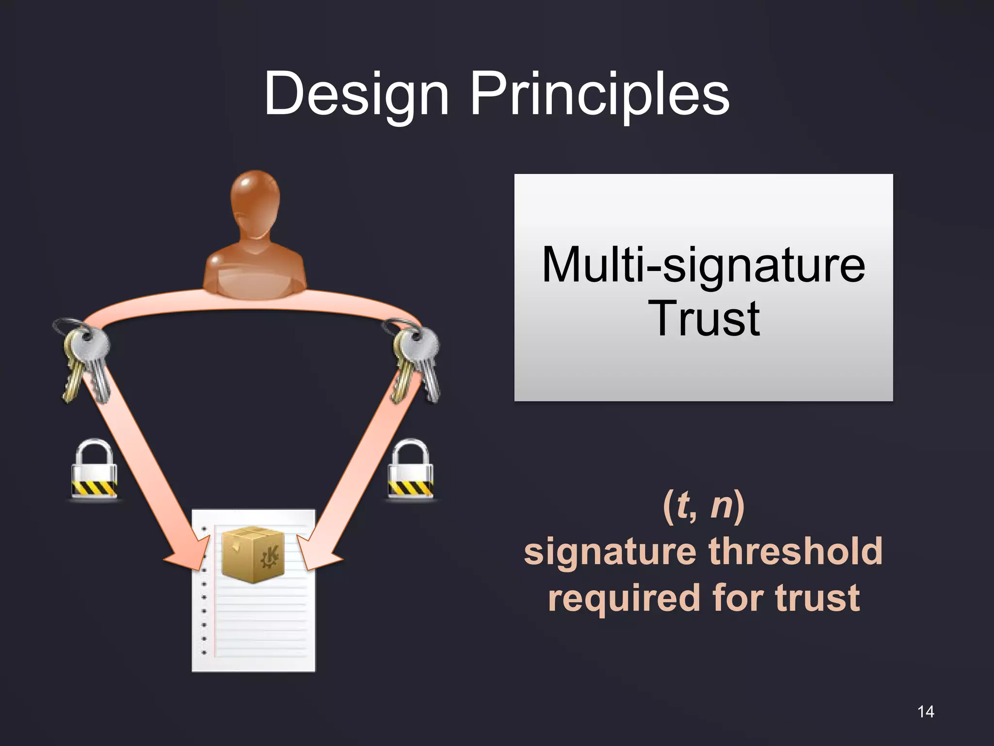 Design Principles
14
Multi-signature
Trust
(t, n)
signature threshold
required for trust
 