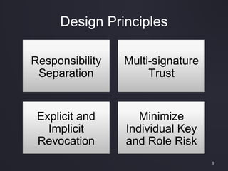 Design Principles
9
Responsibility
Separation
Multi-signature
Trust
Explicit and
Implicit
Revocation
Minimize
Individual Key
and Role Risk
 