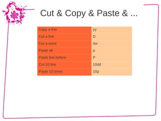 Cut & Copy & Paste & ...
Copy a line         yy
Cut a line          D
Cut a word          dw
Paste all           p
Paste line before   P
Cut 10 line         10dd
Paste 10 times      10p
 