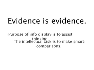 Evidence is evidence.
Purpose of info display is to assist
             thinking.
   The intellectual task is to make smart
                comparisons.
 