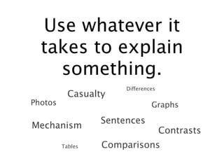 Use whatever it
  takes to explain
    something.
                       Differences
           Casualty
Photos                          Graphs

                  Sentences
Mechanism
                                     Contrasts
         Tables   Comparisons
 