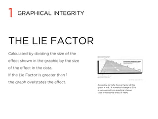 Tufte Graph Examples Lessons From Edward Tufte | PDF