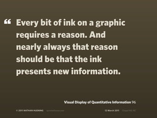 “   Every bit of ink on a graphic
    requires a reason. And
    nearly always that reason
    should be that the ink
    presents new information.


                                            Visual Display of Quantitative Information 96

    © 2011 NATHAN HUENING   sprockethouse.com                        12 March 2011   Chapel Hill, NC
 