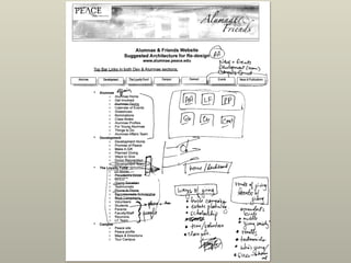 Scan annotated
content invent.
 