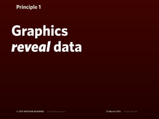 Principle 1



Graphics
reveal data



© 2011 NATHAN HUENING   sprockethouse.com   12 March 2011   Chapel Hill, NC
 