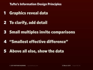 Edward Tufte and Information Design for the Web