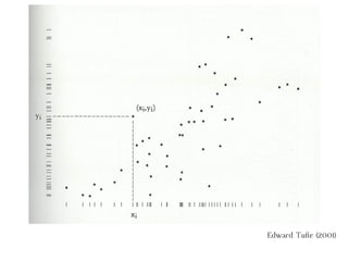 Tufte Graph Examples Tufte visual display-1 | PDF