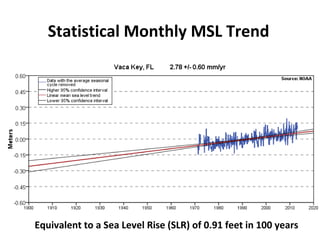 Sea Level Rise in South Florida | PPT