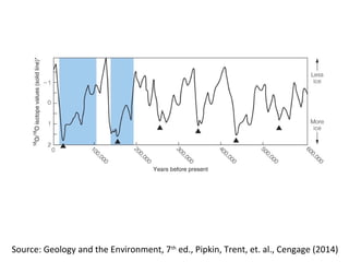 Sea Level Rise in South Florida | PPT