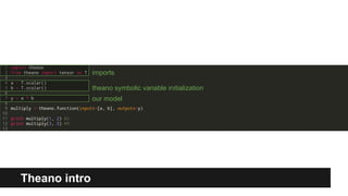 Theano intro 
imports 
theano symbolic variable initialization 
our model 
 